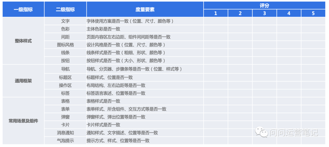 6000字超全解读 之 B端云产品使用体验度量模型